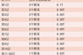 /img/2289.png/img/2289.png怎么躲避网贷催收？一文解析应对之策/img/2289.png/img/2289.png